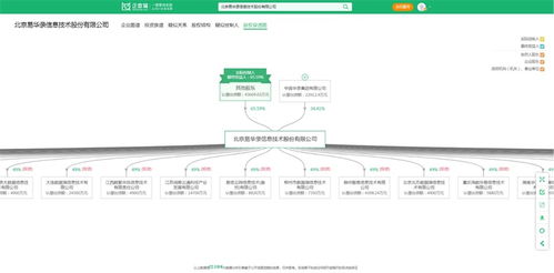 大數據產業最新投資動向 易華錄、國投智能、海量數據等企業布局新方向