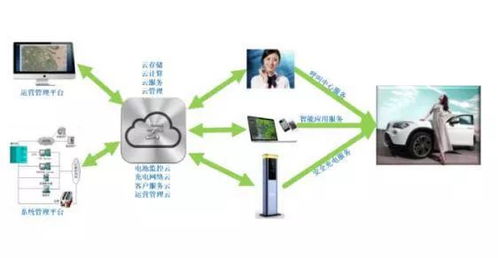 中科海奧 以數據處理與存儲為引擎，開創電動汽車、智慧能源與智慧城市統籌發展新范式