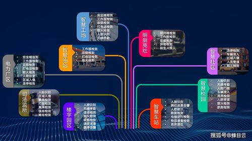 AI智能識別分析預(yù)警系統(tǒng) 數(shù)據(jù)處理與存儲支持服務(wù)的核心功能詳解